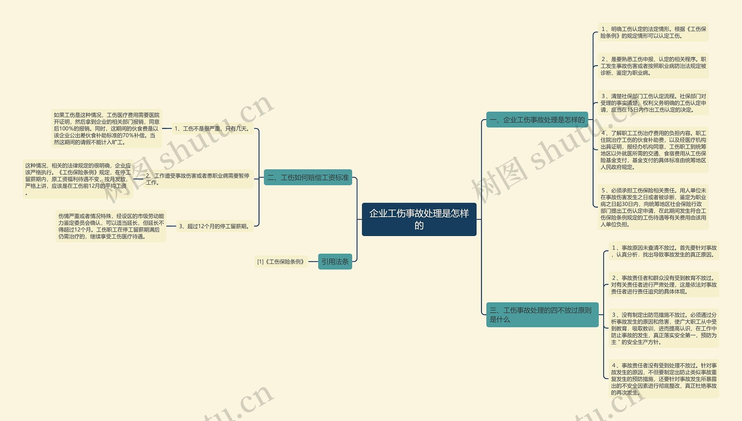 企业工伤事故处理是怎样的思维导图