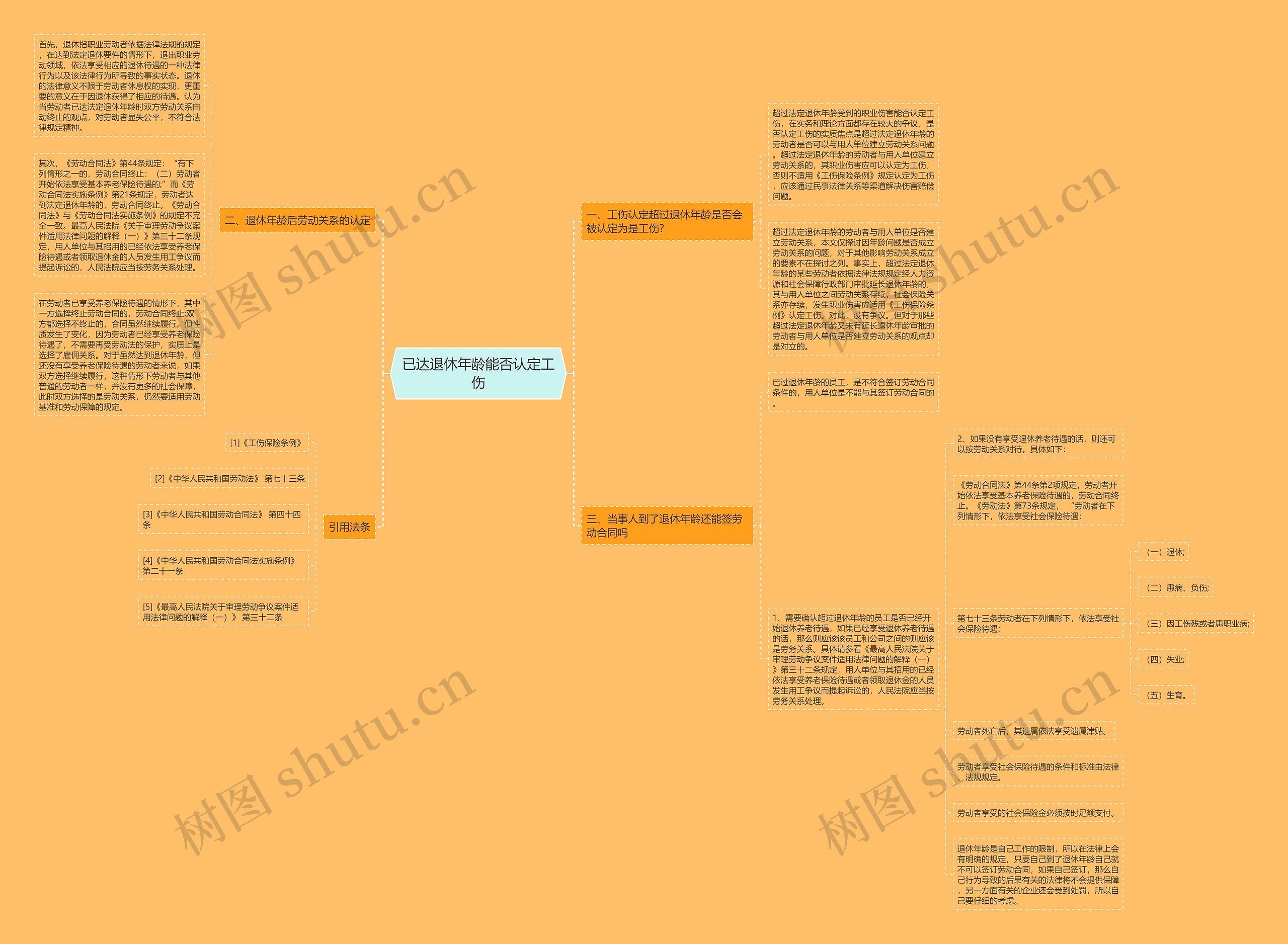 已达退休年龄能否认定工伤思维导图