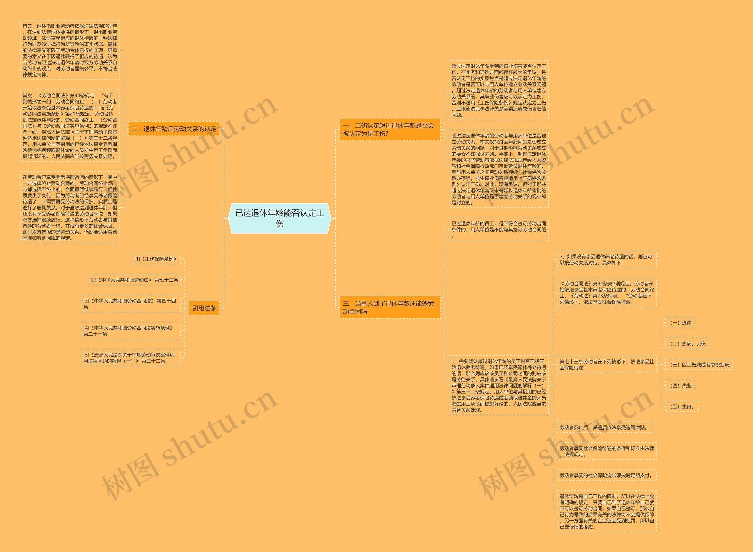 已达退休年龄能否认定工伤 已达退休年龄能否认定工伤