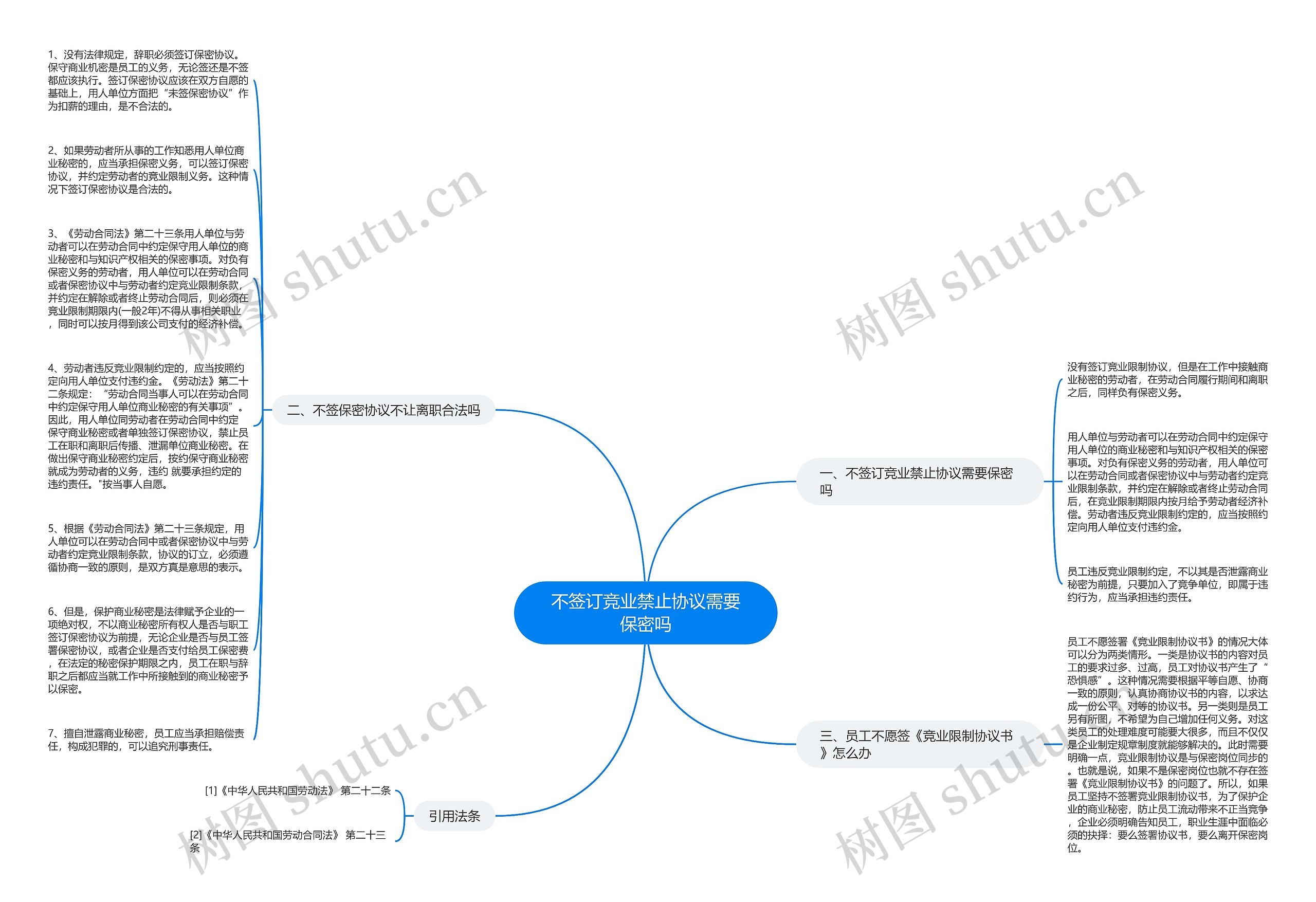 不签订竞业禁止协议需要保密吗思维导图