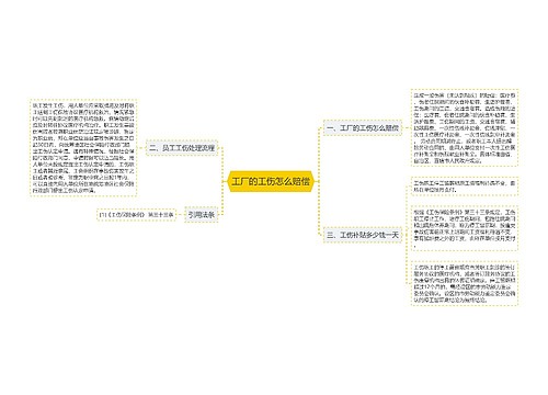 工厂的工伤怎么赔偿