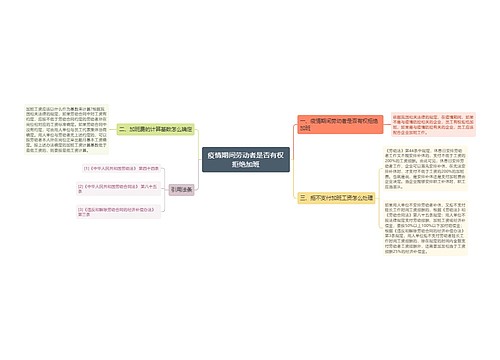 疫情期间劳动者是否有权拒绝加班