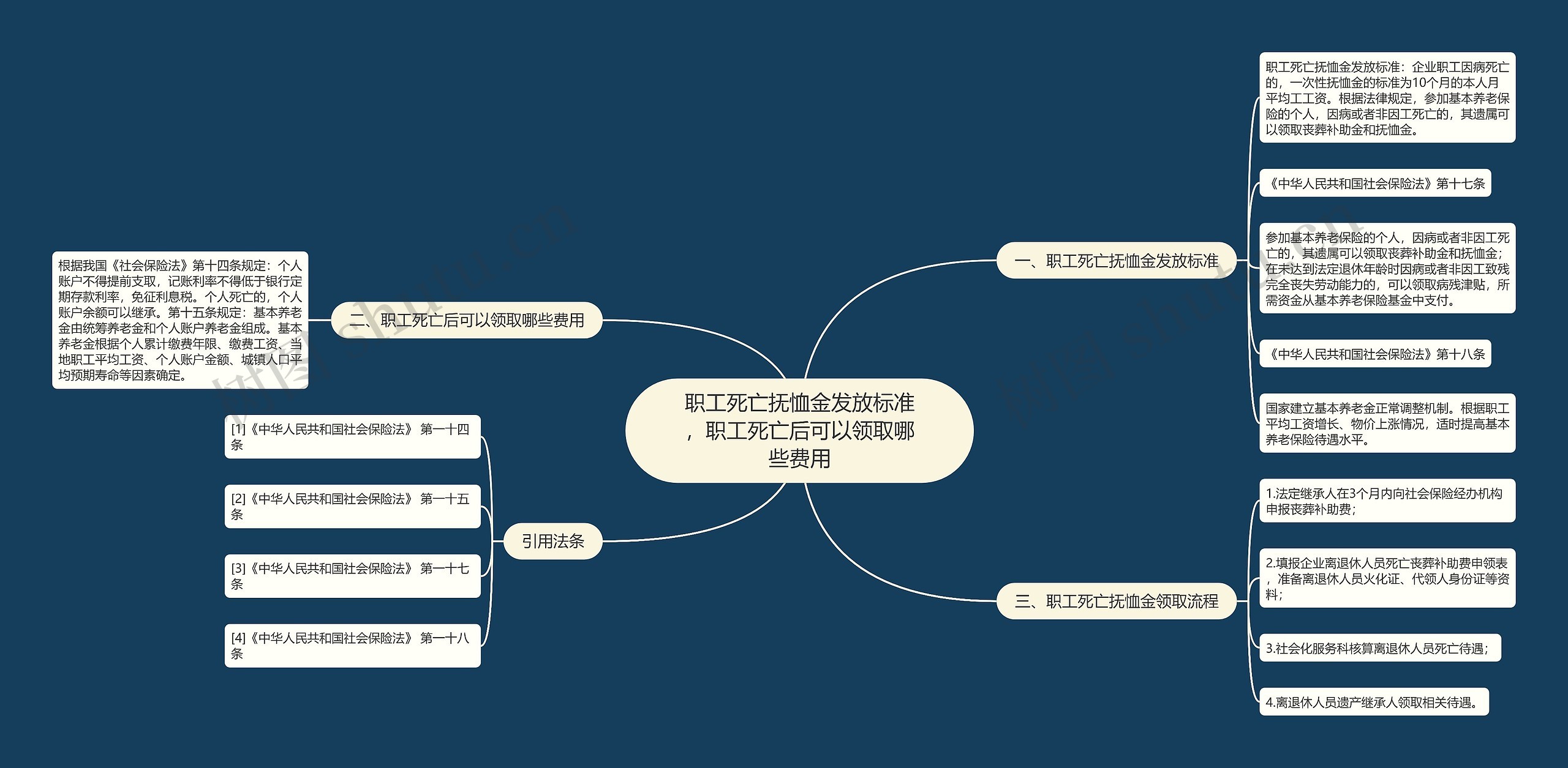 职工死亡抚恤金发放标准，职工死亡后可以领取哪些费用