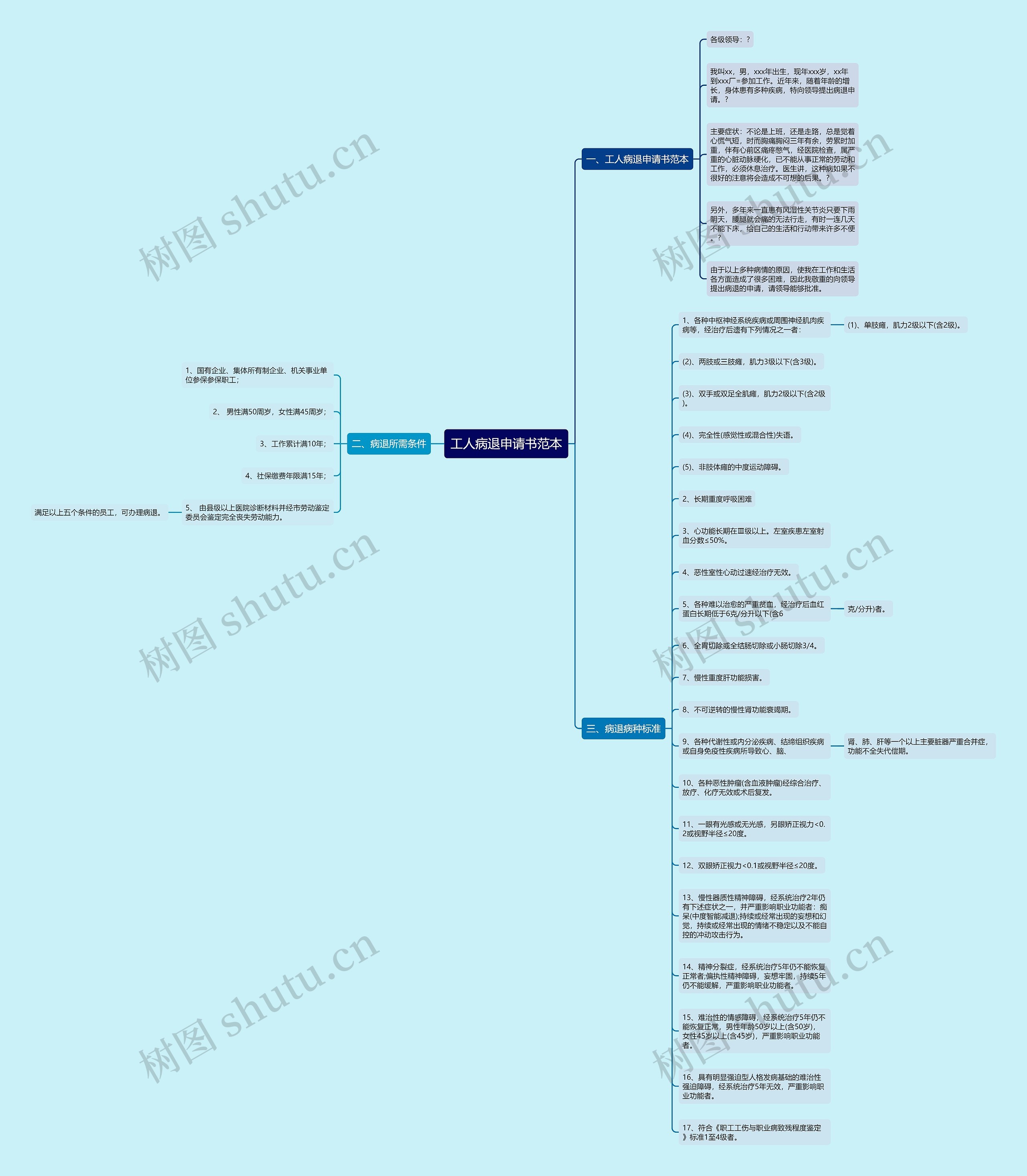 工人病退申请书范本思维导图