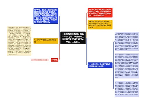 工伤保险条例解释：第五十八条【用人单位瞒报工资总额的处罚以及对用人单位、工伤职工