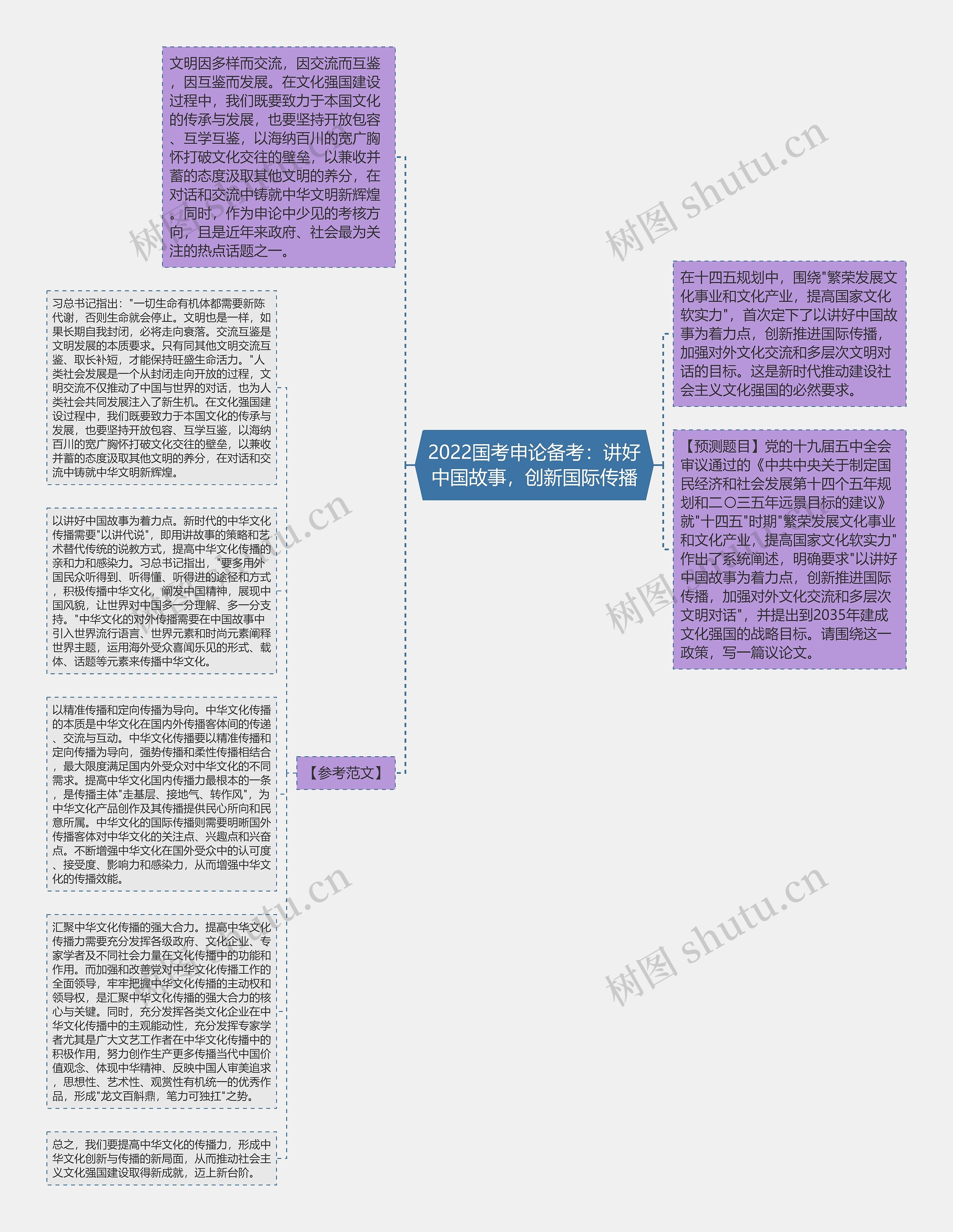 2022国考申论备考：讲好中国故事，创新国际传播