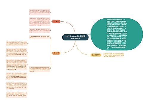 2022国考申论提出对策题要解题技巧