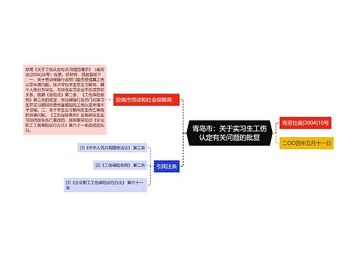 青岛市：关于实习生工伤认定有关问题的批复