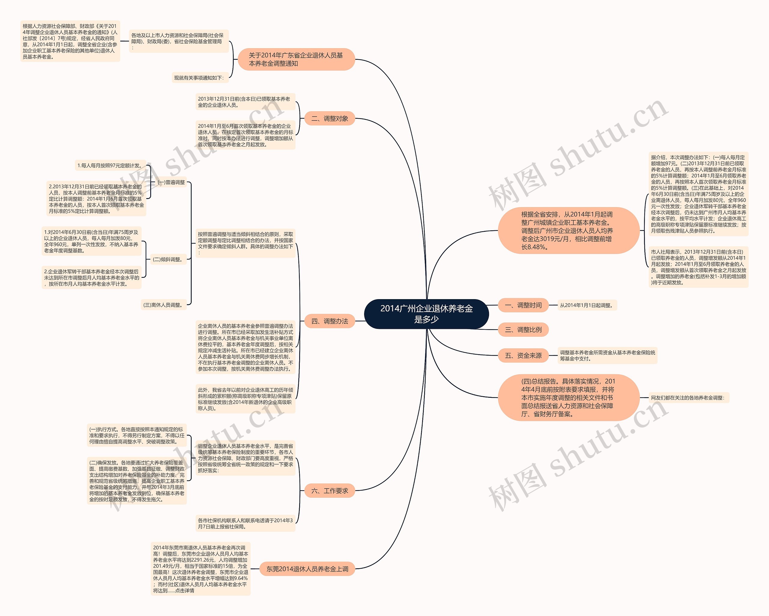 2014广州企业退休养老金是多少 2014广州企业退休养老金是多少