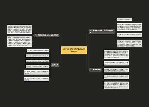 孩子住院期间父母是否有护理假