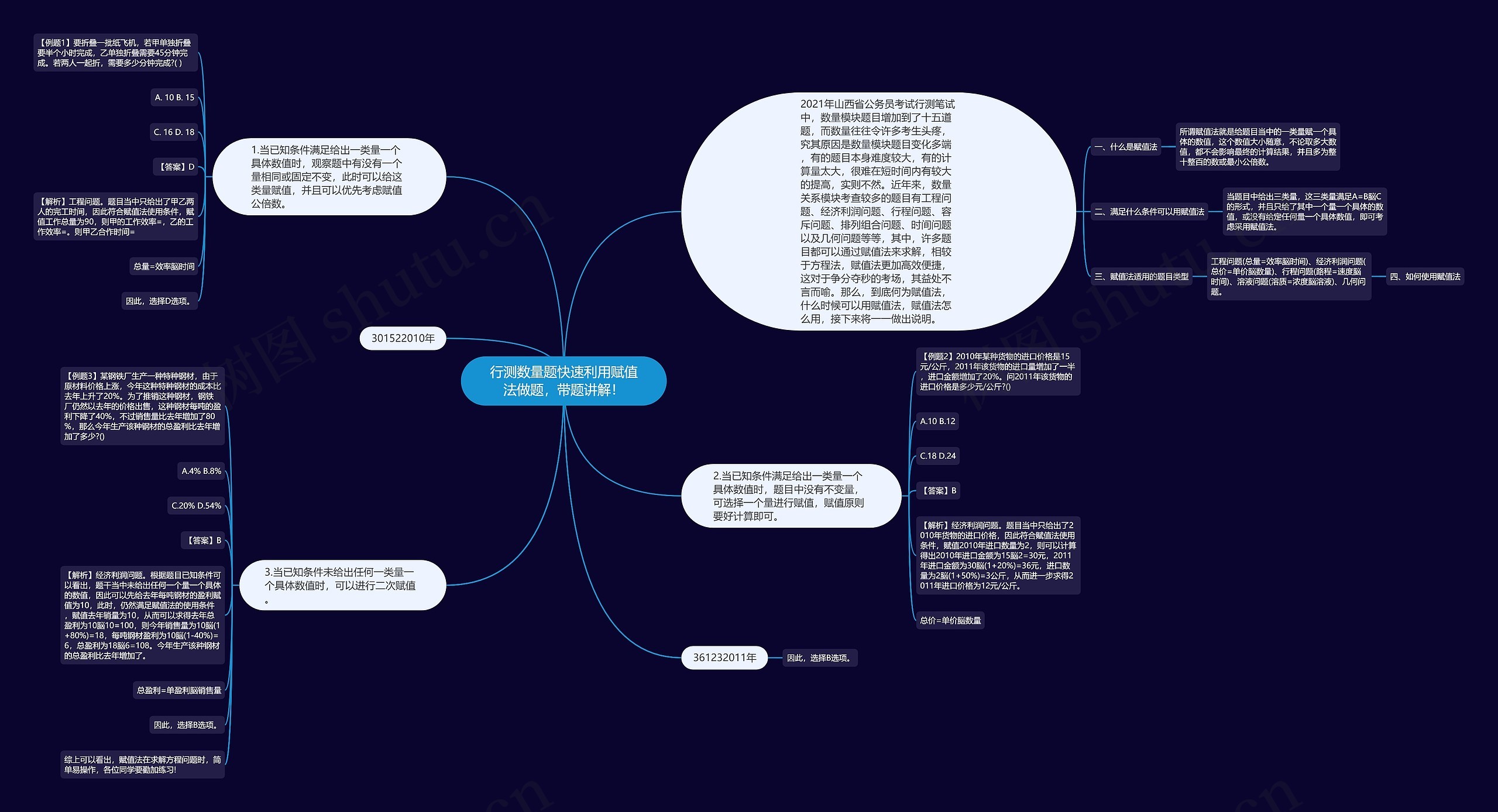 行测数量题快速利用赋值法做题，带题讲解！思维导图