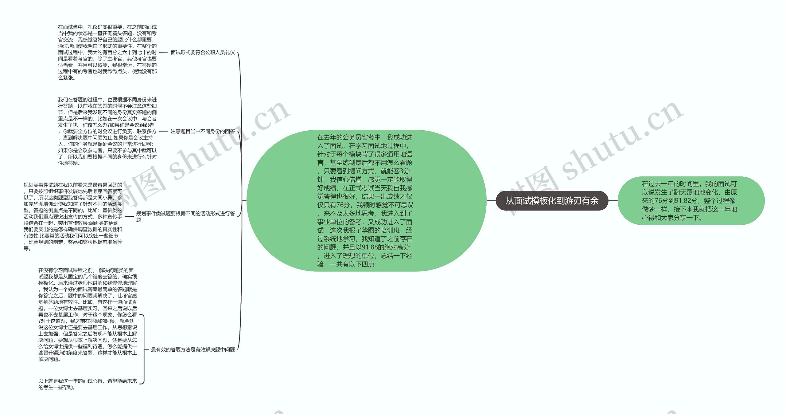 从面试化到游刃有余思维导图