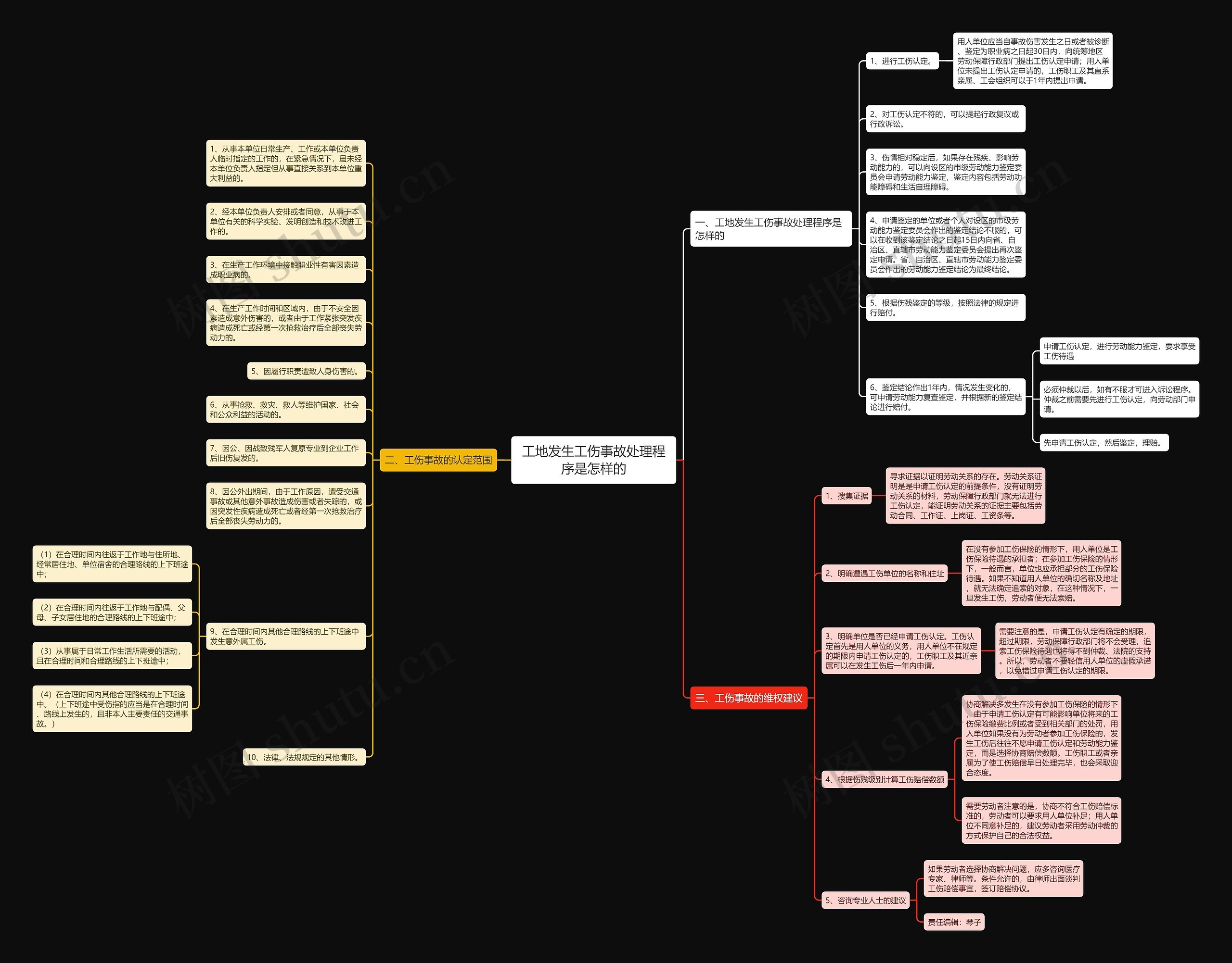 工地发生工伤事故处理程序是怎样的思维导图