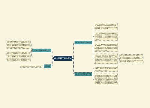 什么是职工劳动保护