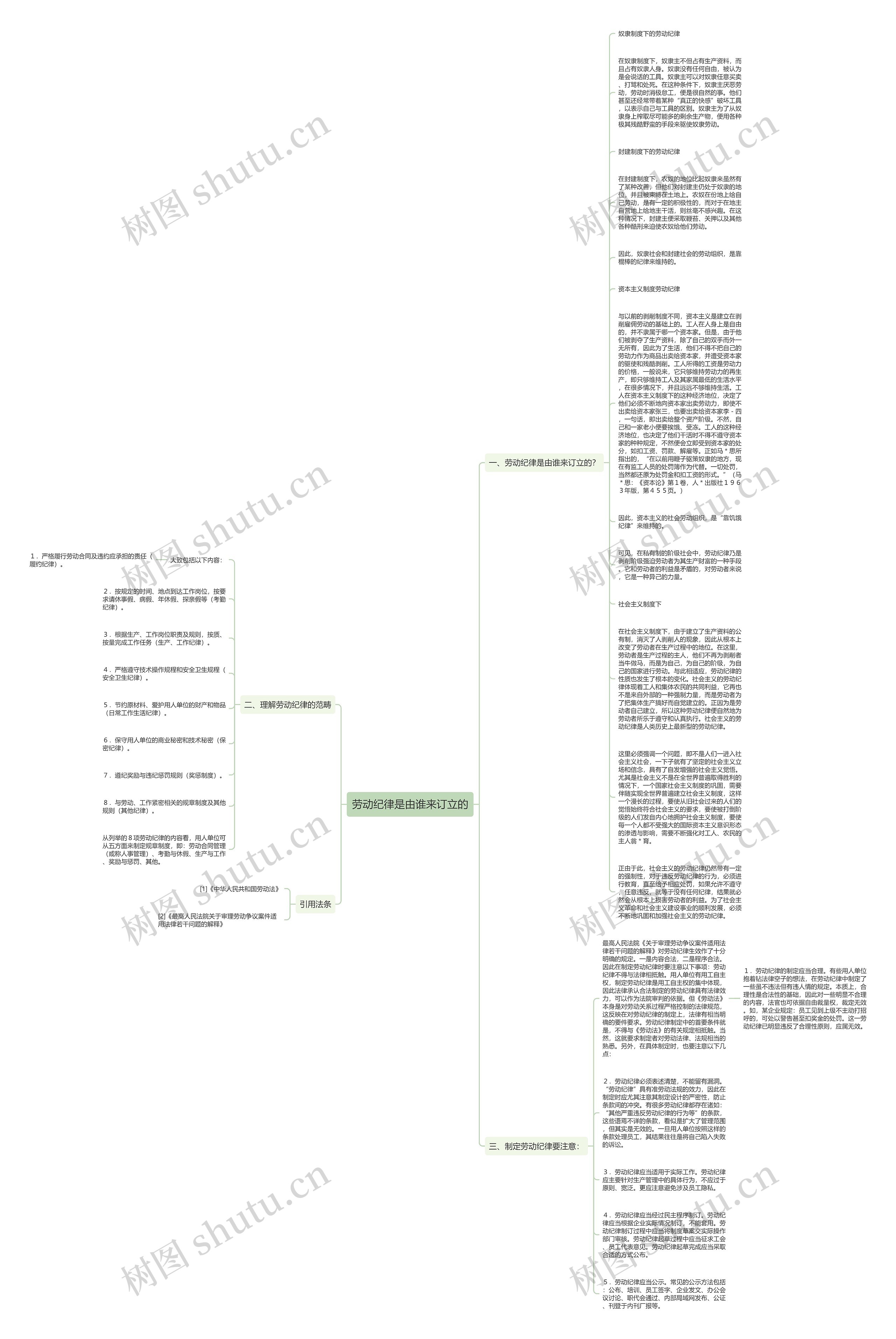 劳动纪律是由谁来订立的思维导图