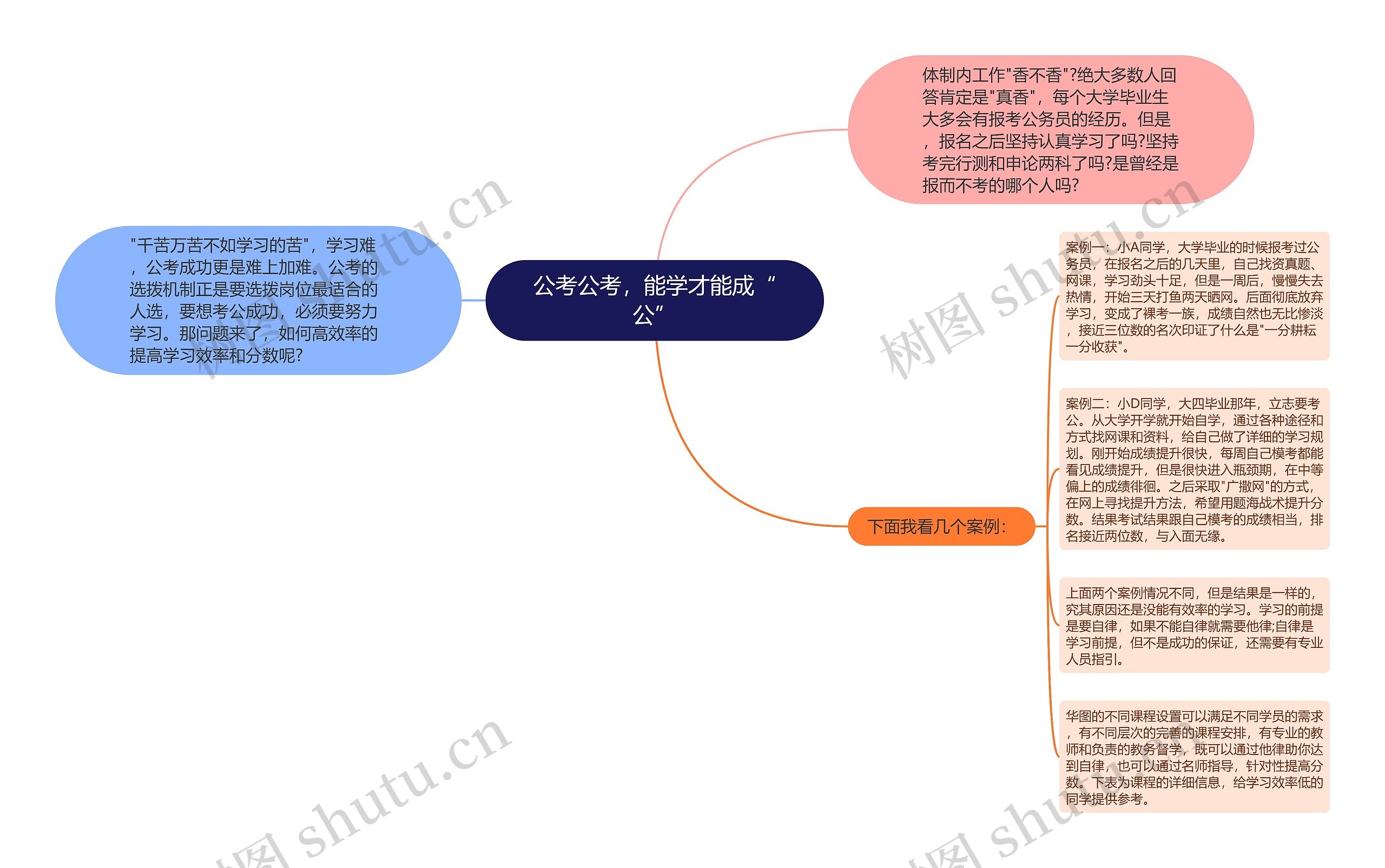 公考公考，能学才能成“公”