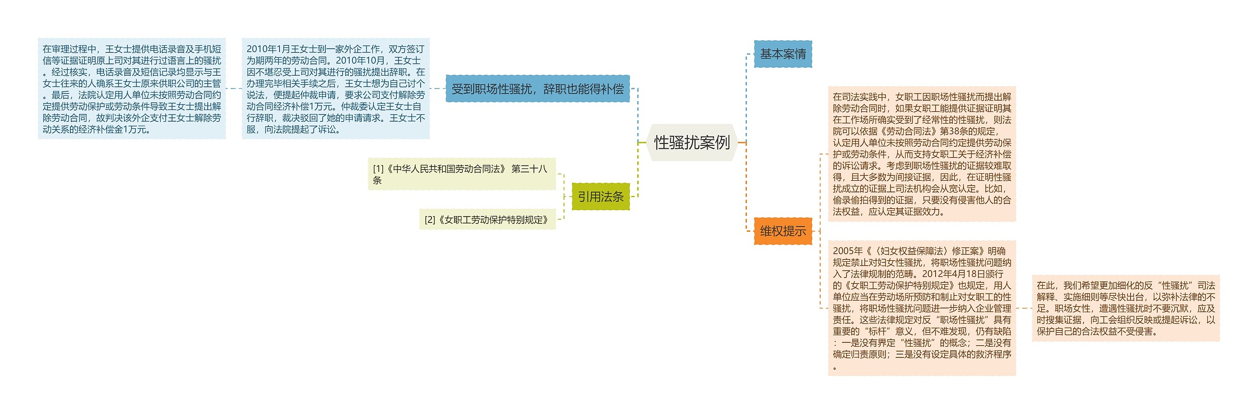 性骚扰案例