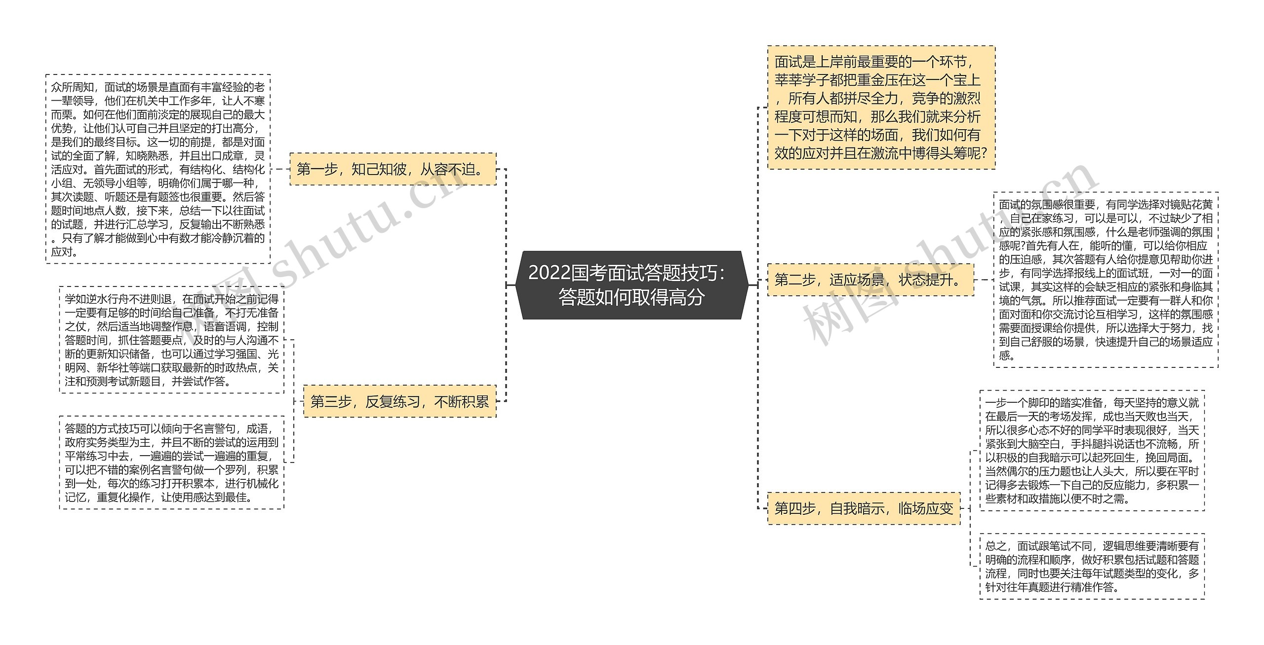 2022国考面试答题技巧：答题如何取得高分