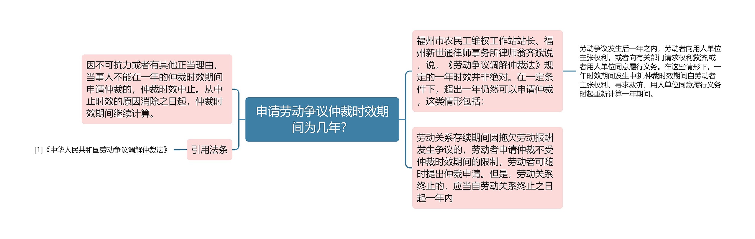 申请劳动争议仲裁时效期间为几年？