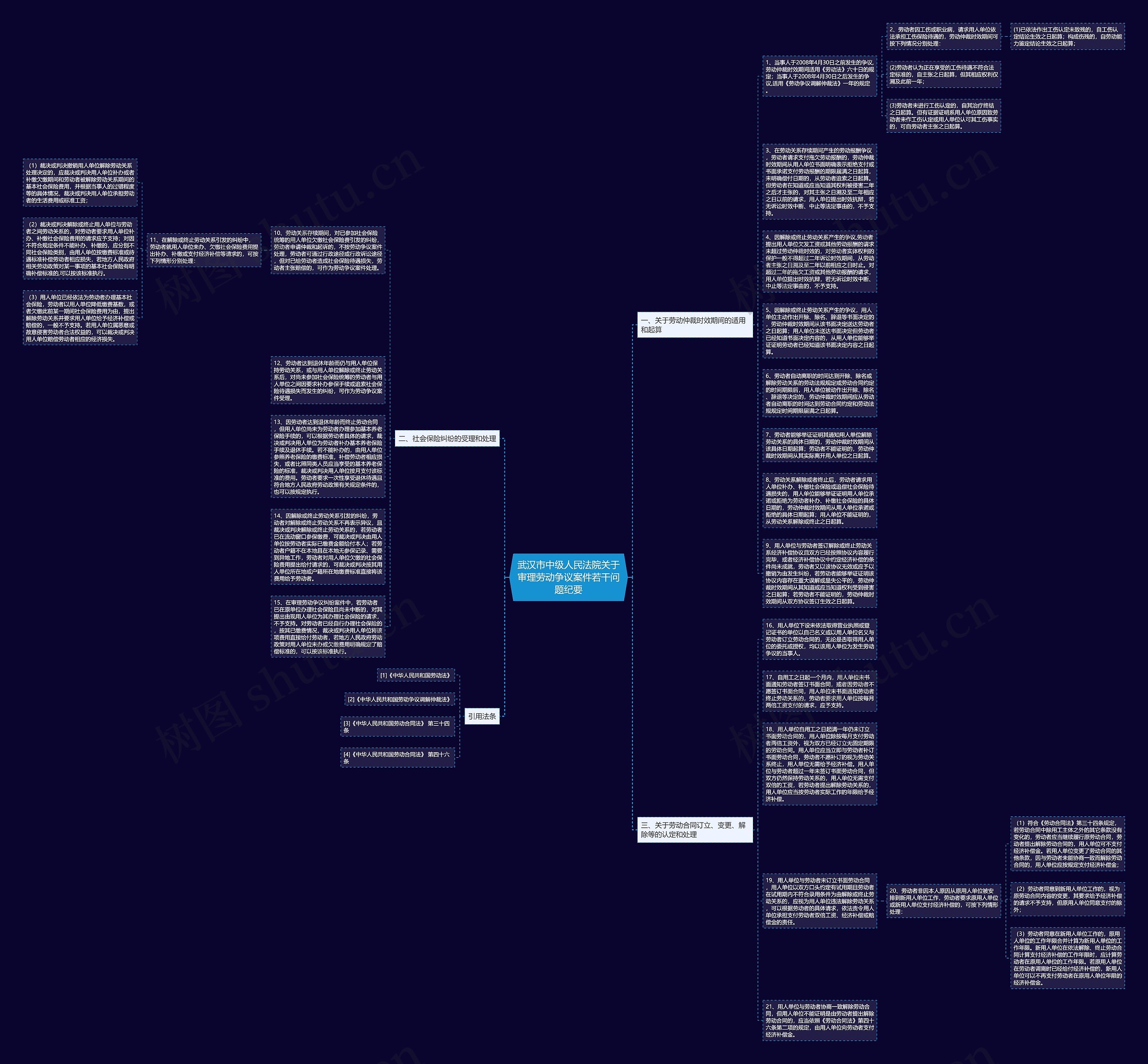 武汉市中级人民法院关于审理劳动争议案件若干问题纪要思维导图