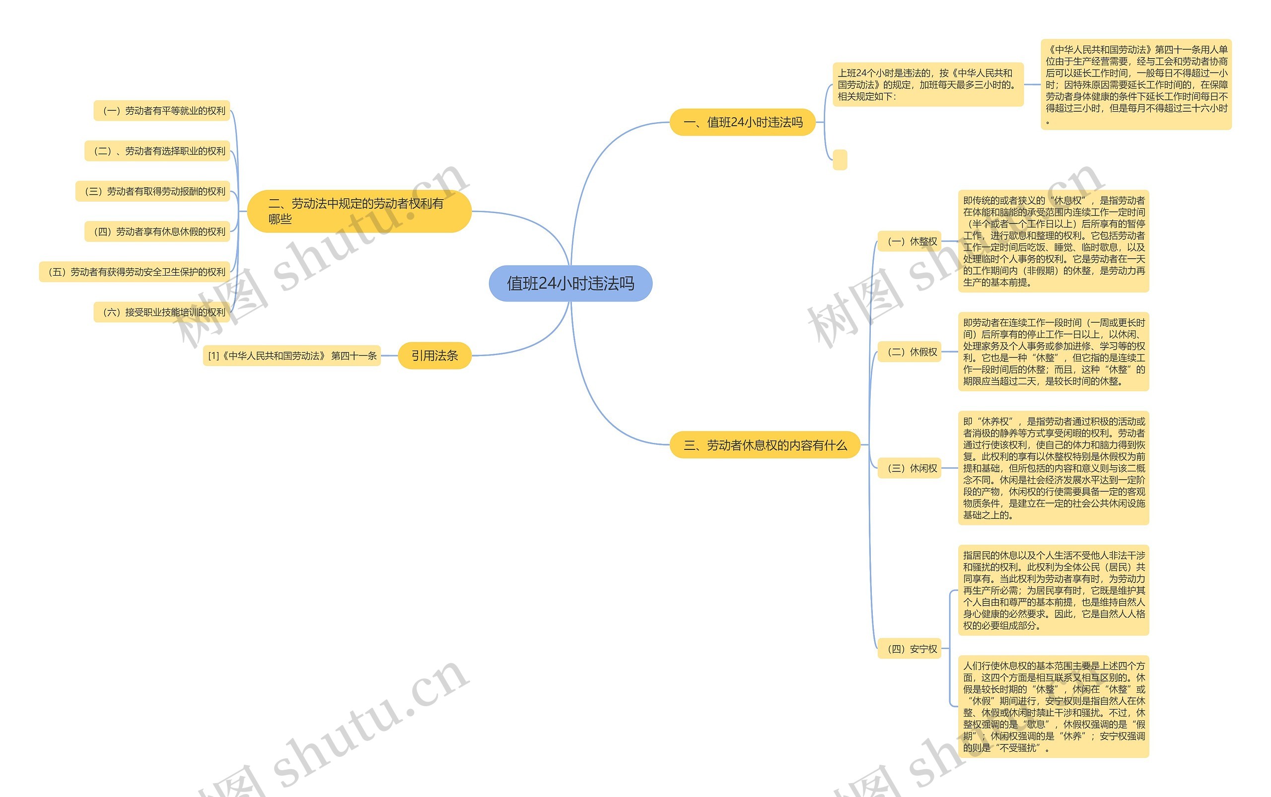 值班24小时违法吗思维导图