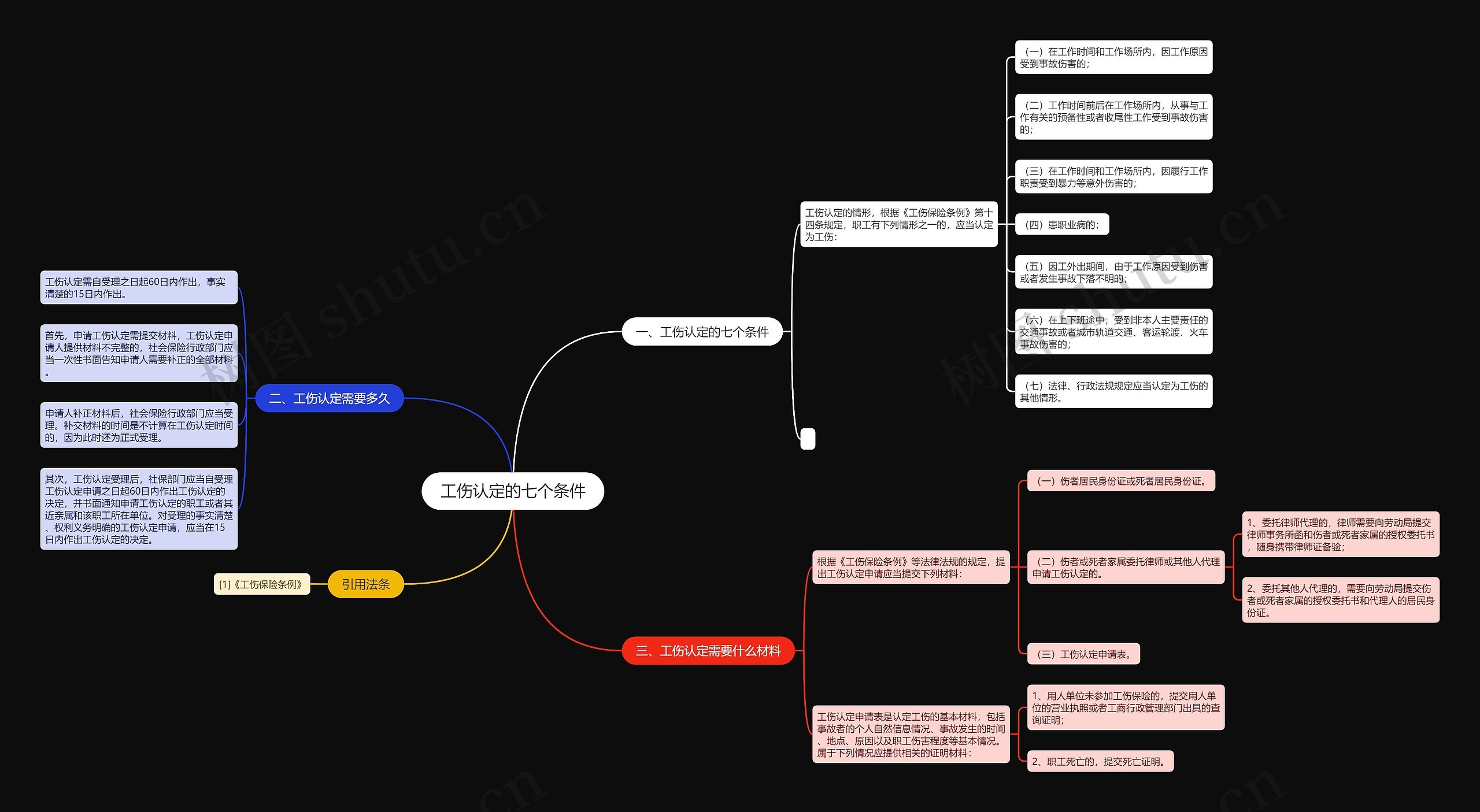 工伤认定的七个条件 工伤认定的七个条件