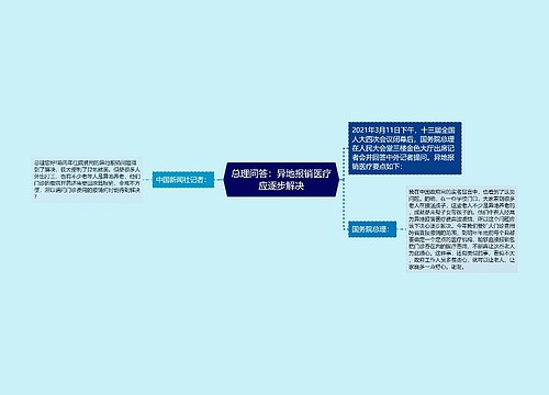 总理问答：异地报销医疗应逐步解决