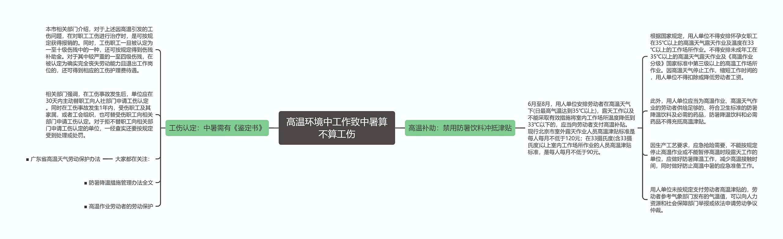 高温环境中工作致中暑算不算工伤 高温环境中工作致中暑算不算工伤