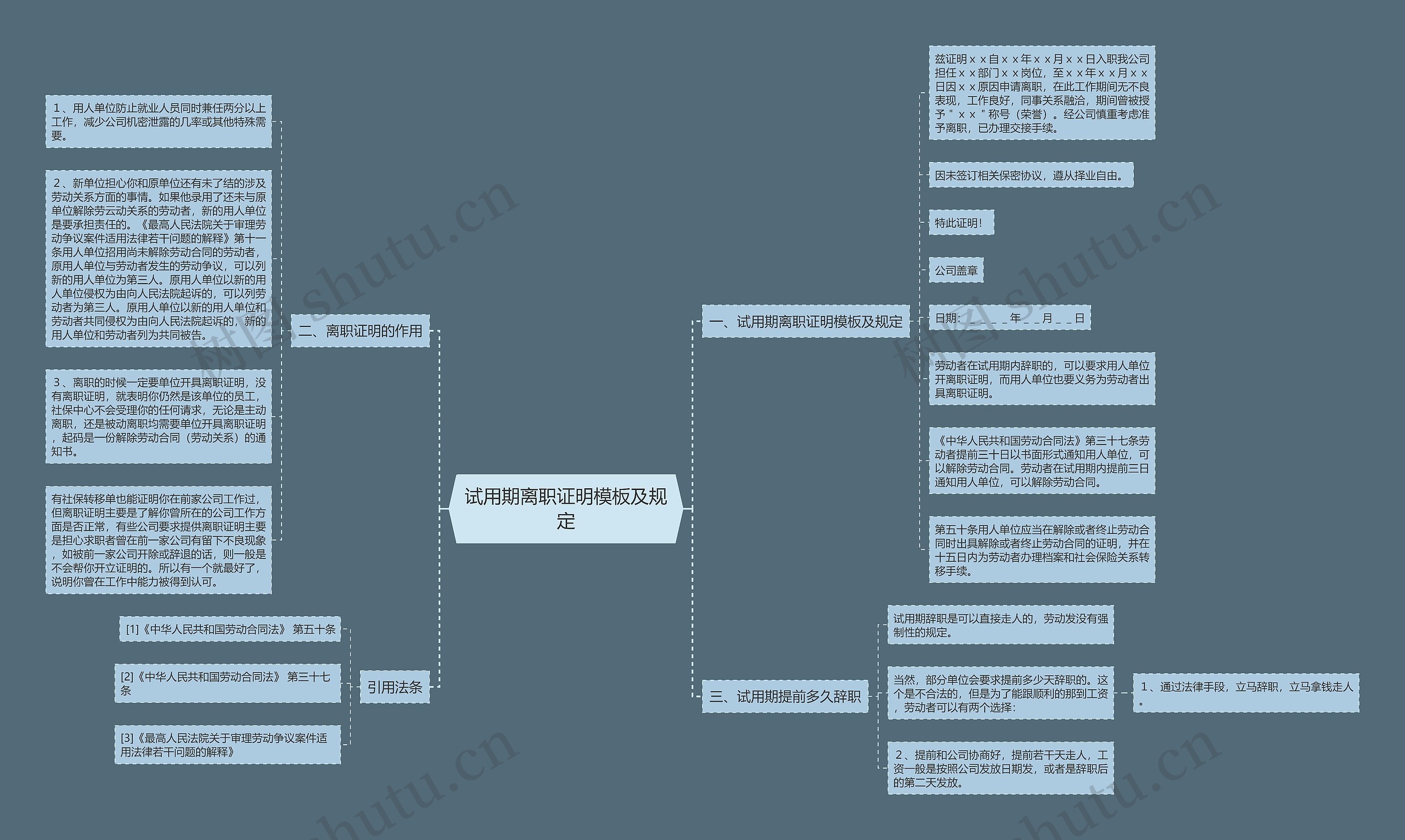 试用期离职证明模板及规定