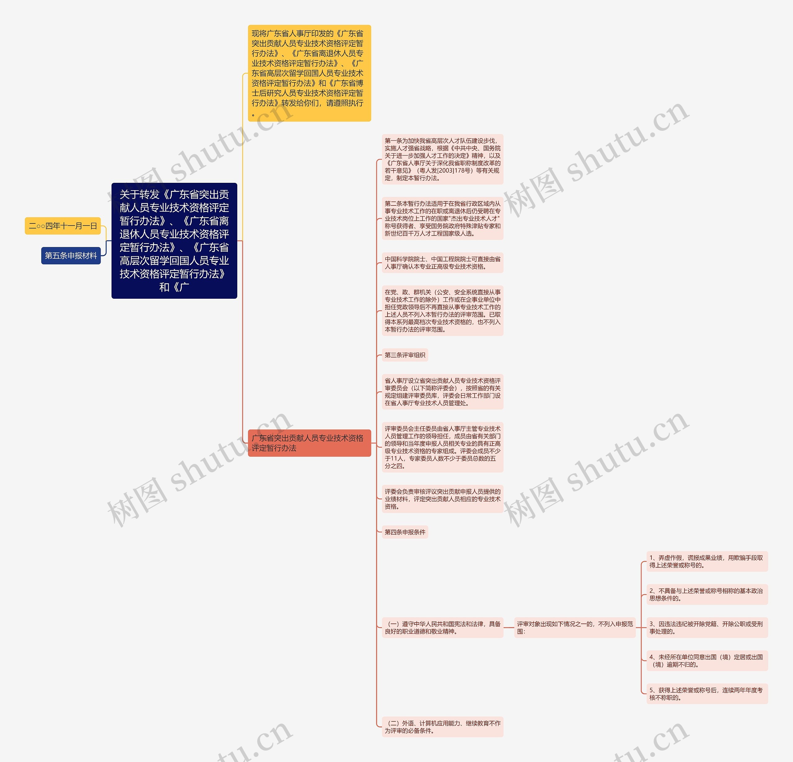 关于转发《广东省突出贡献人员专业技术资格评定暂行办法》、《广东省离退休人员专业技术资格评定暂行办法》、《广东省高层次留学回国人员专业技术资格评定暂行办法》和《广