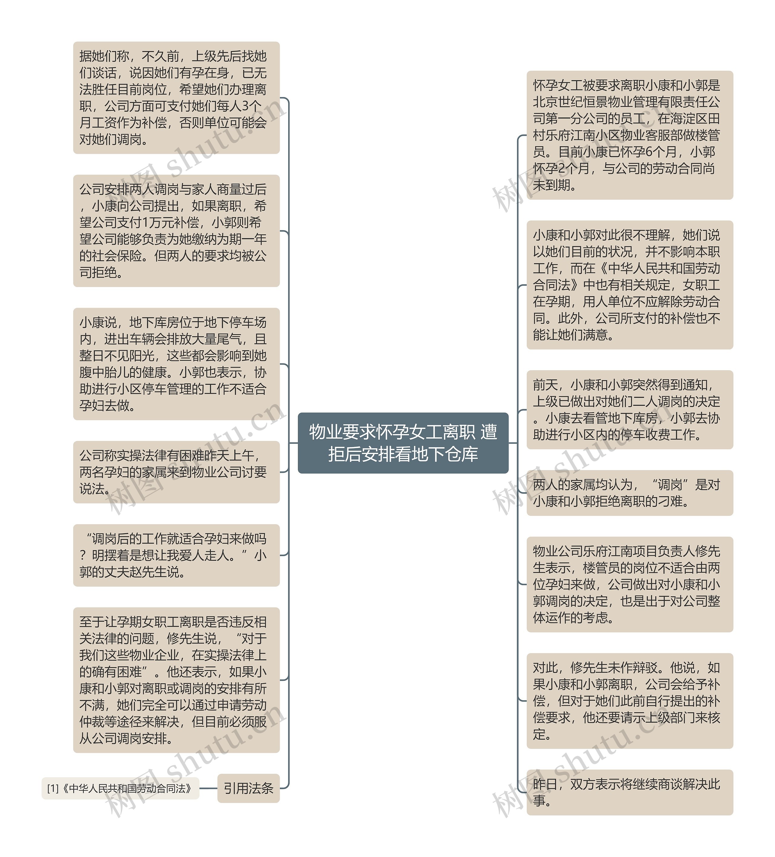 物业要求怀孕女工离职 遭拒后安排看地下仓库