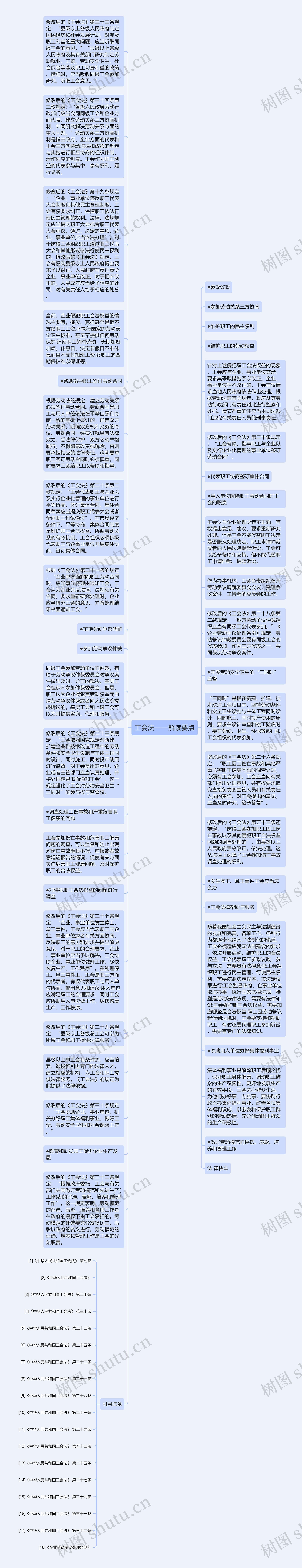 工会法——解读要点思维导图