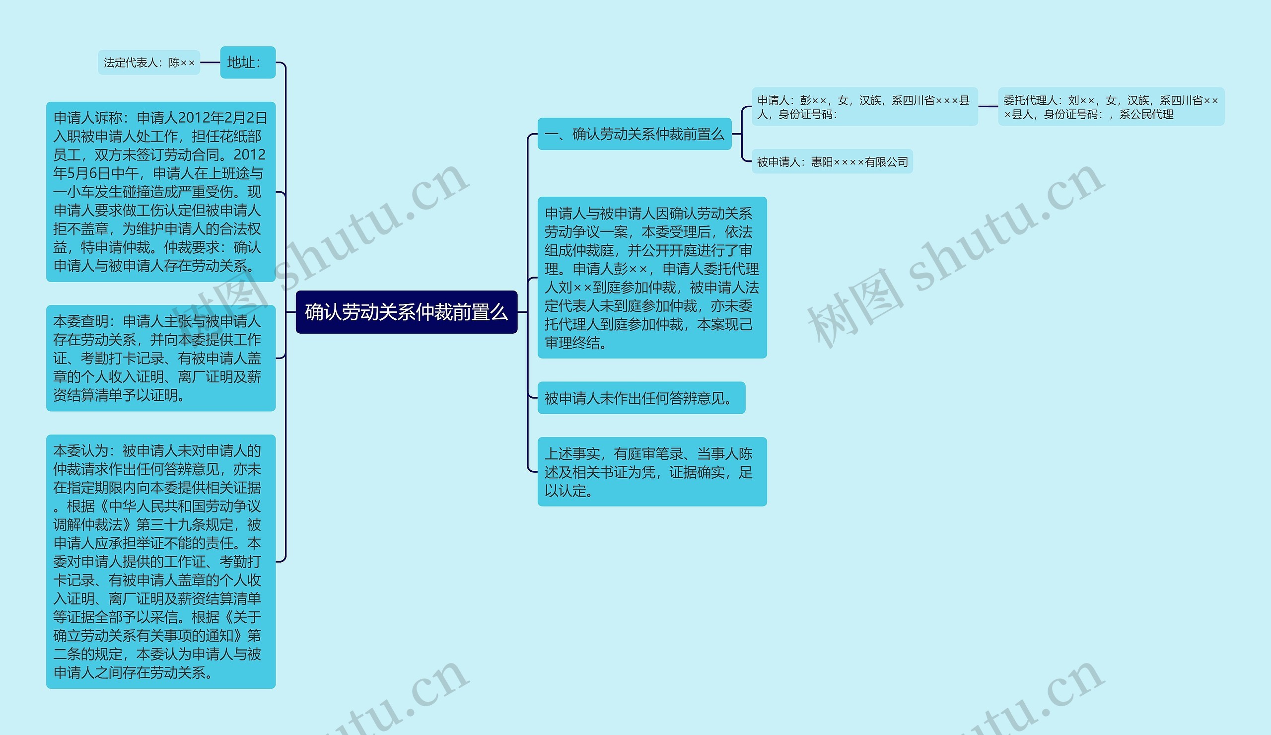 确认劳动关系仲裁前置么思维导图