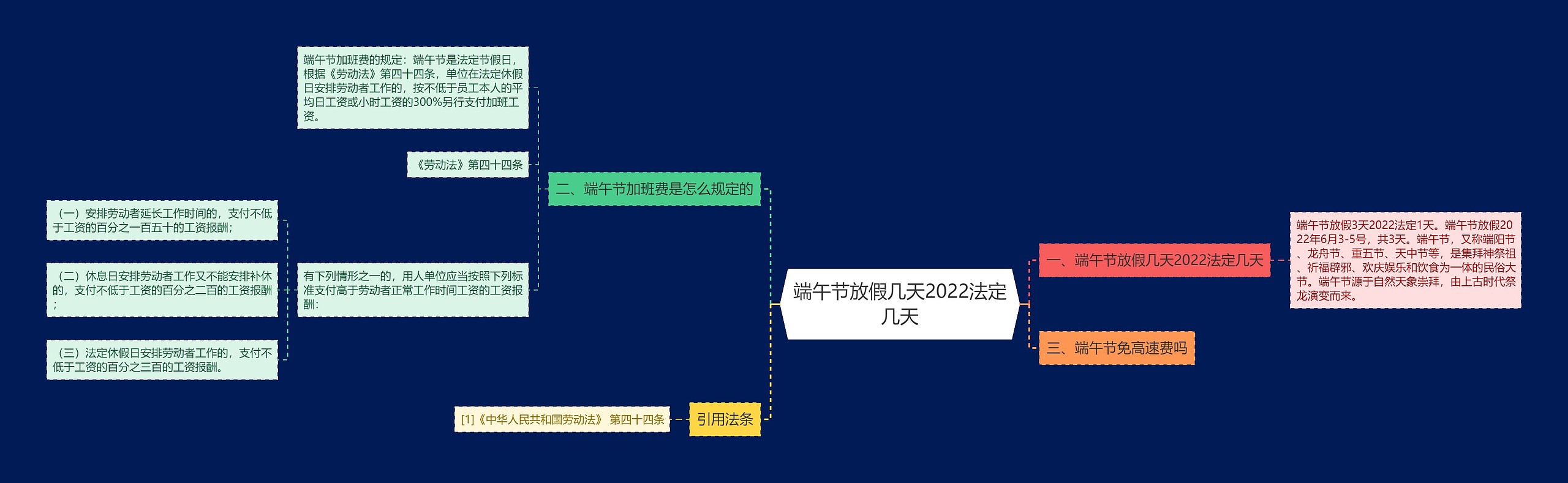 端午节放假几天2022法定几天思维导图