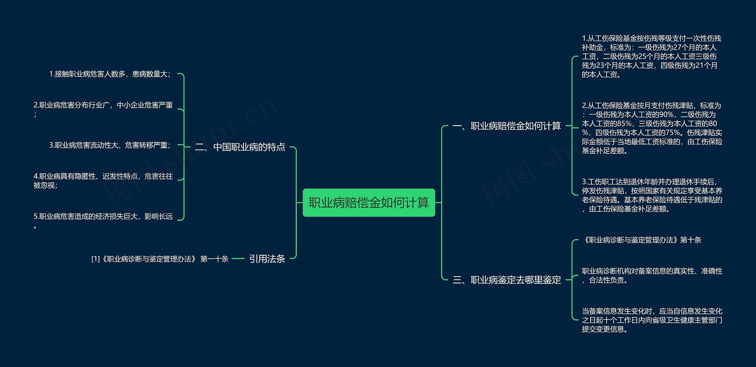 职业病赔偿金如何计算