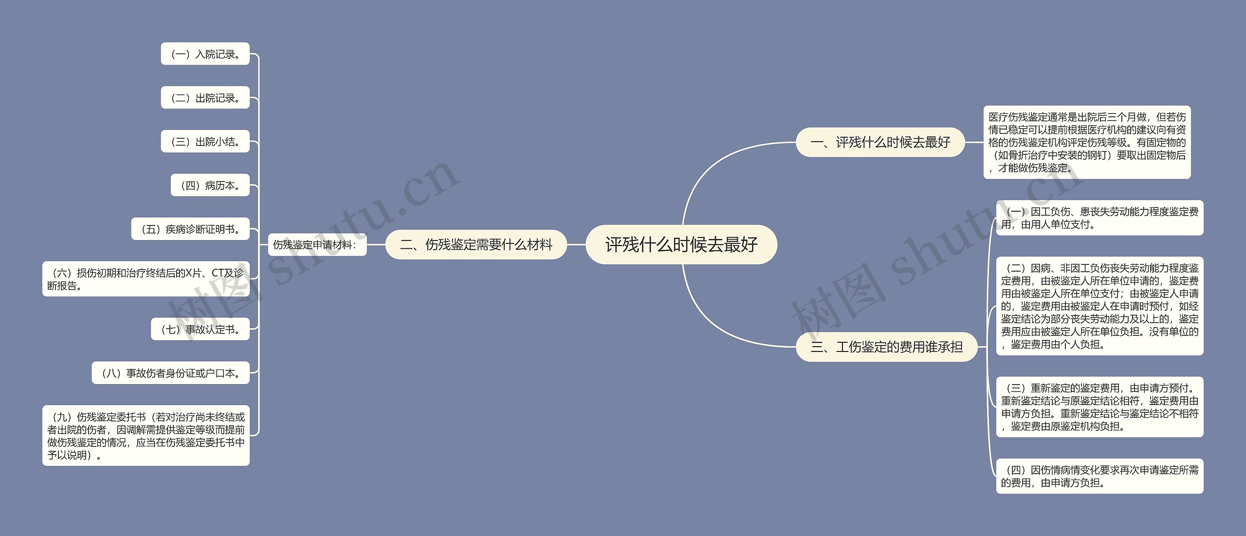 评残什么时候去最好思维导图