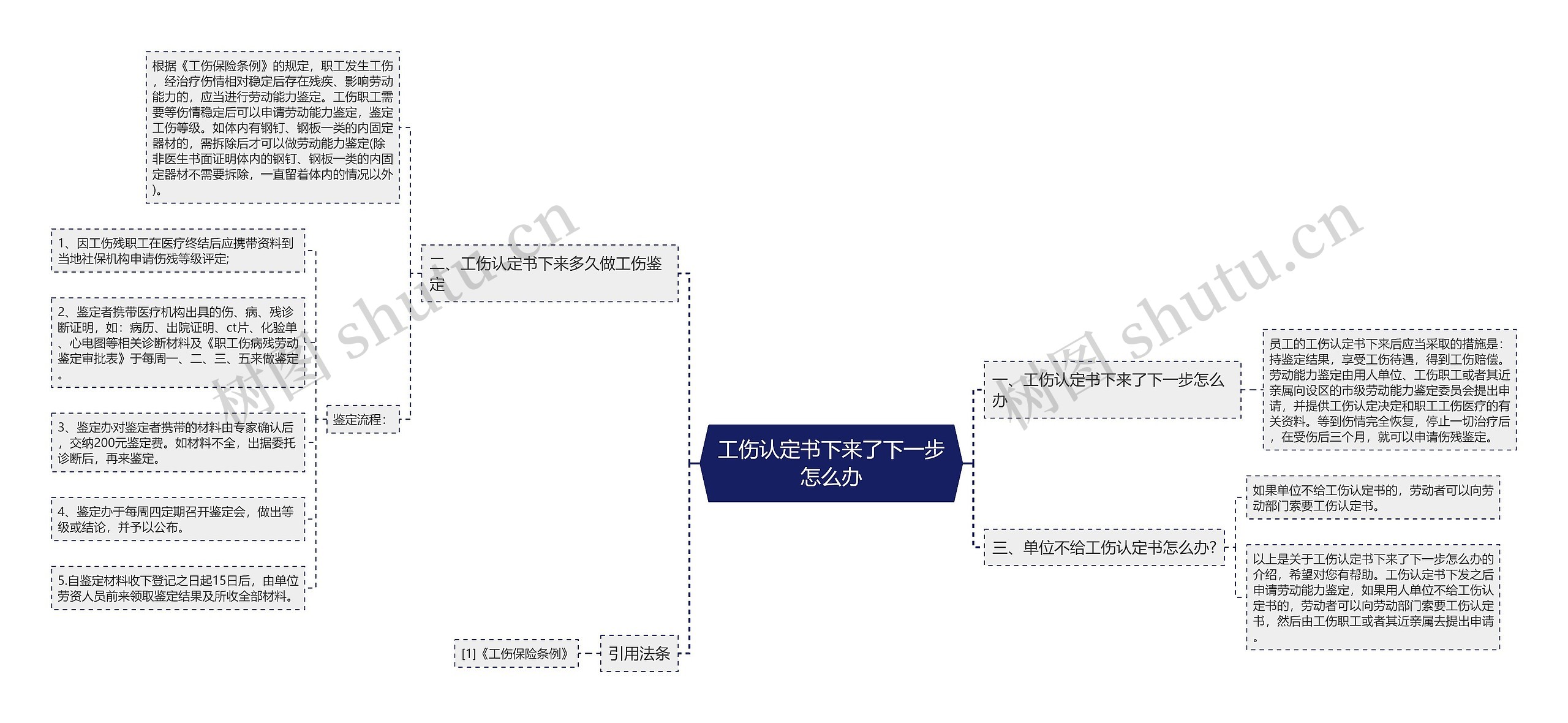 工伤认定书下来了下一步怎么办