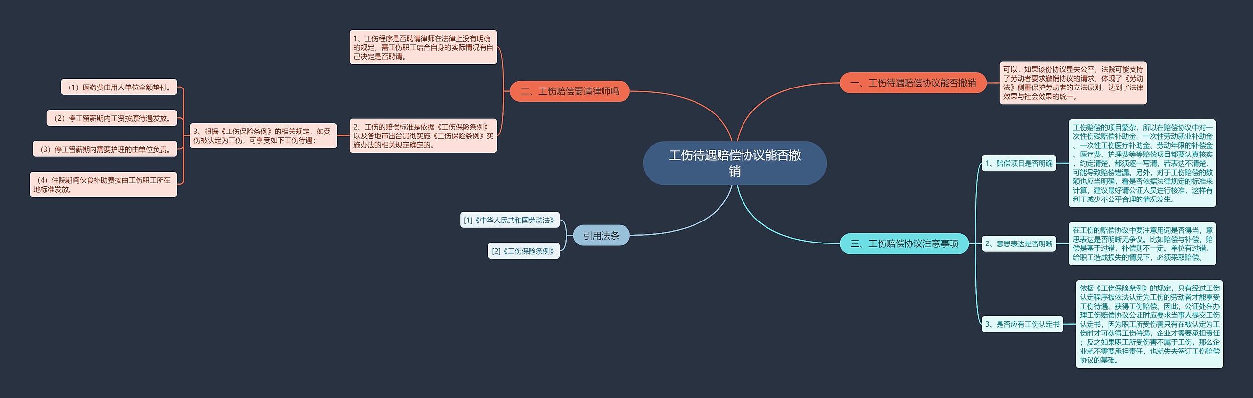 工伤待遇赔偿协议能否撤销