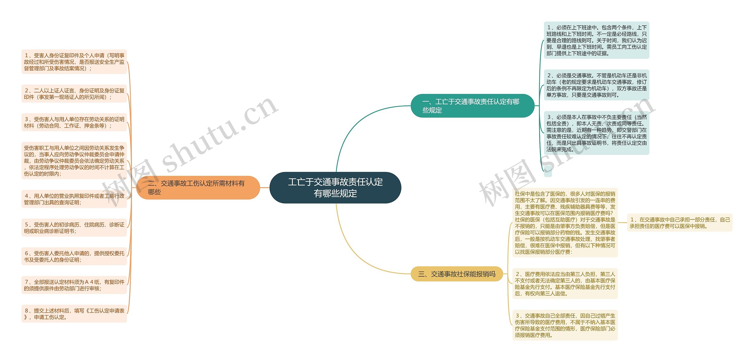 工亡于交通事故责任认定有哪些规定 工亡于交通事故责任认定有哪些规定