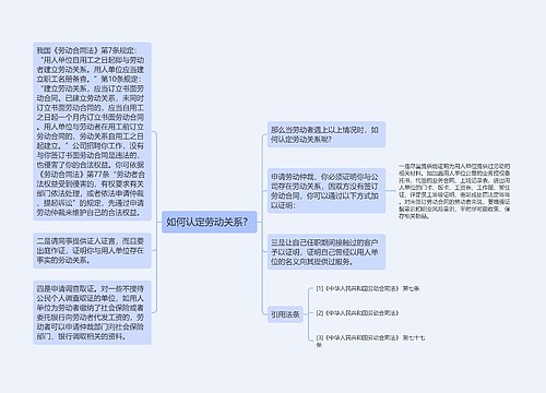 如何认定劳动关系？