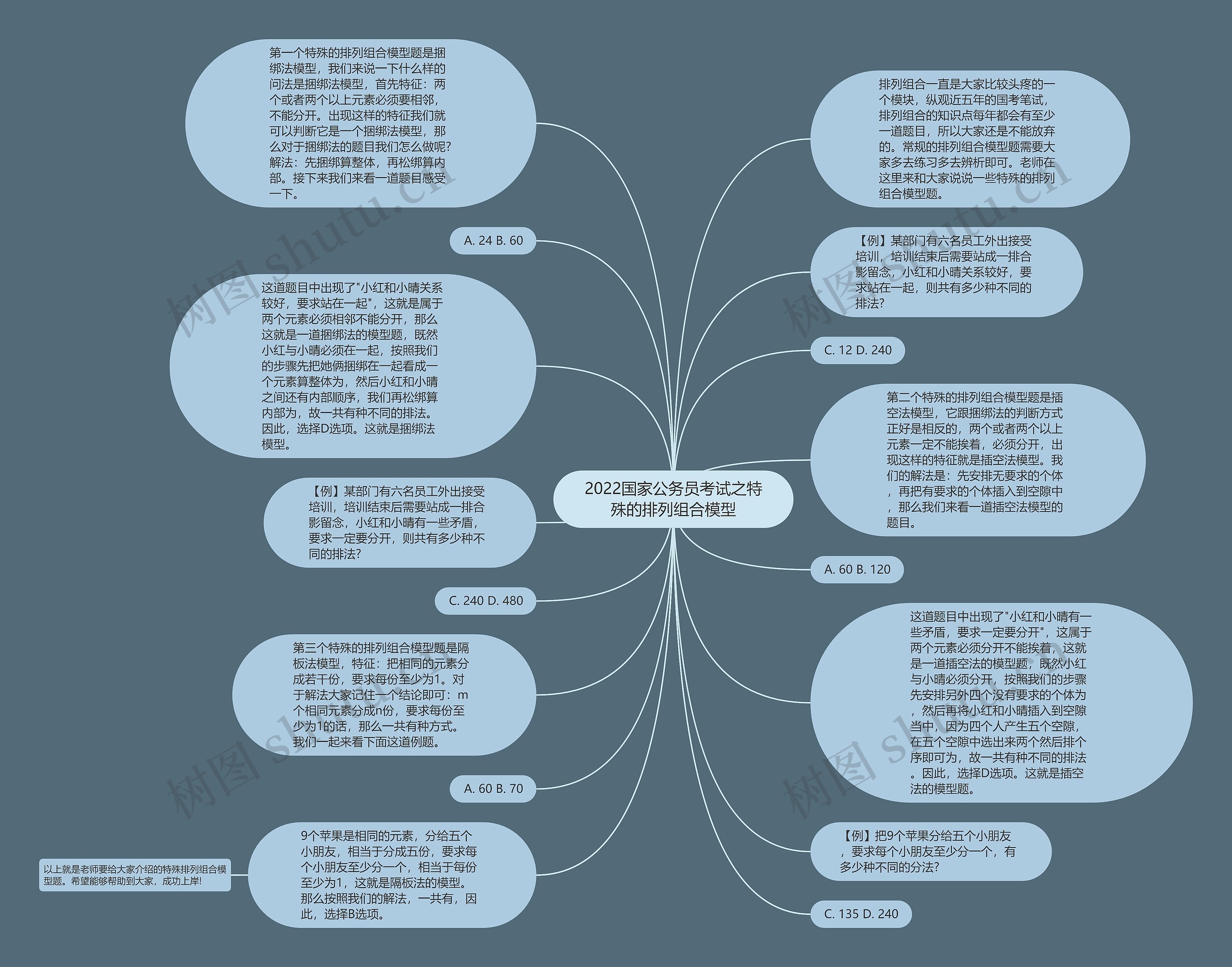 2022国家公务员考试之特殊的排列组合模型