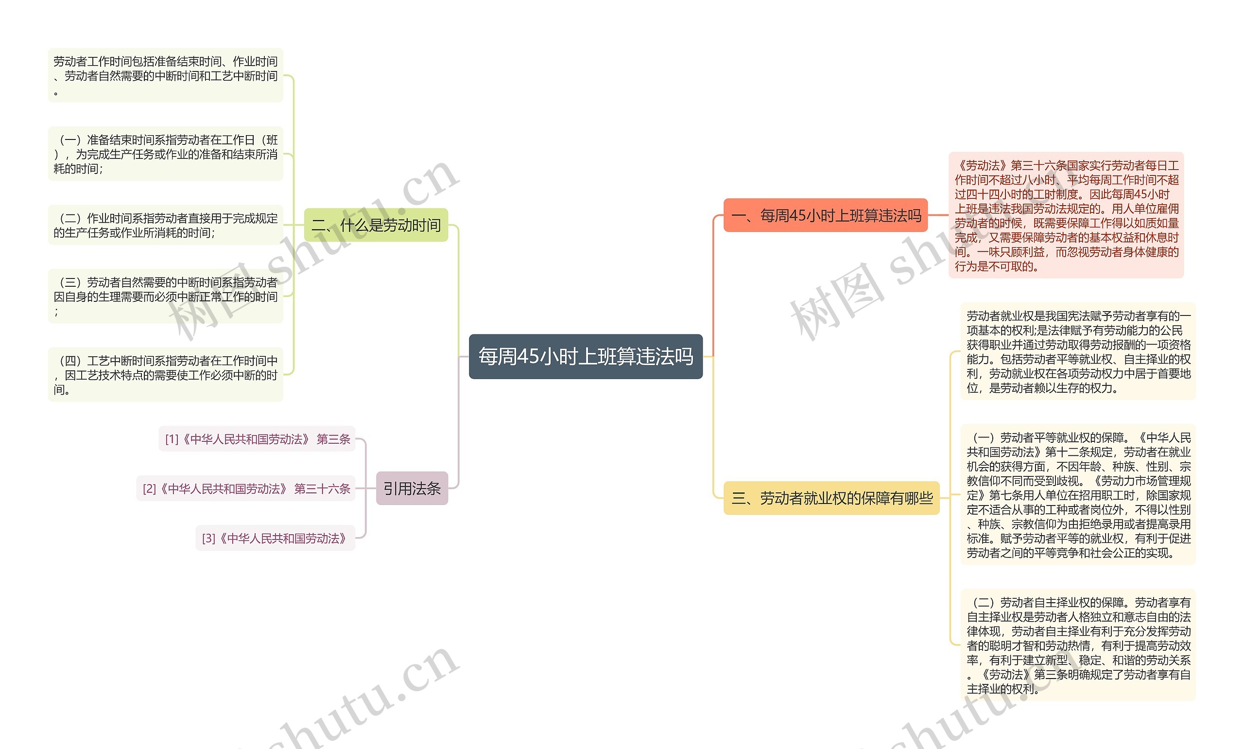 每周45小时上班算违法吗思维导图