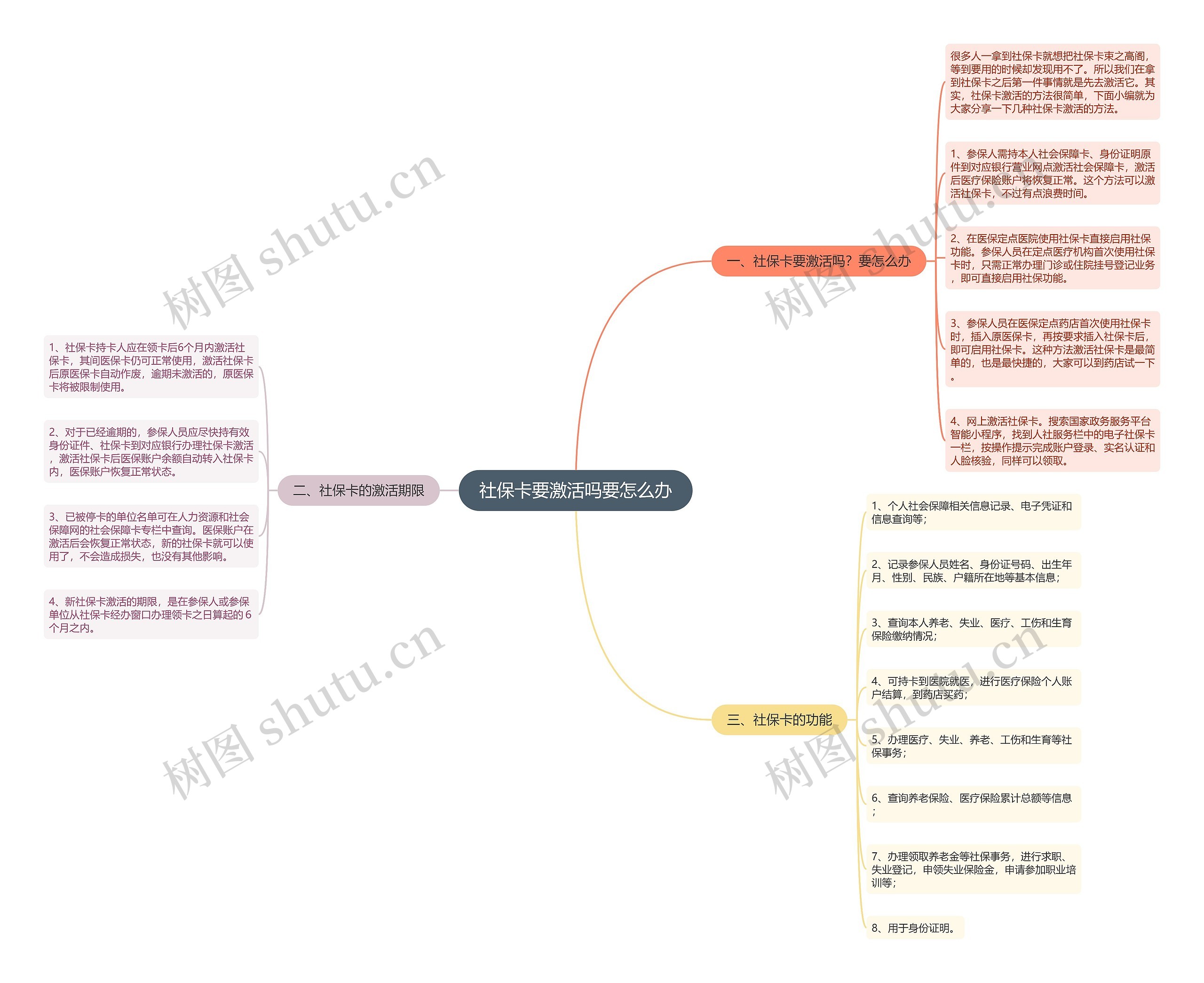 社保卡要激活吗要怎么办思维导图