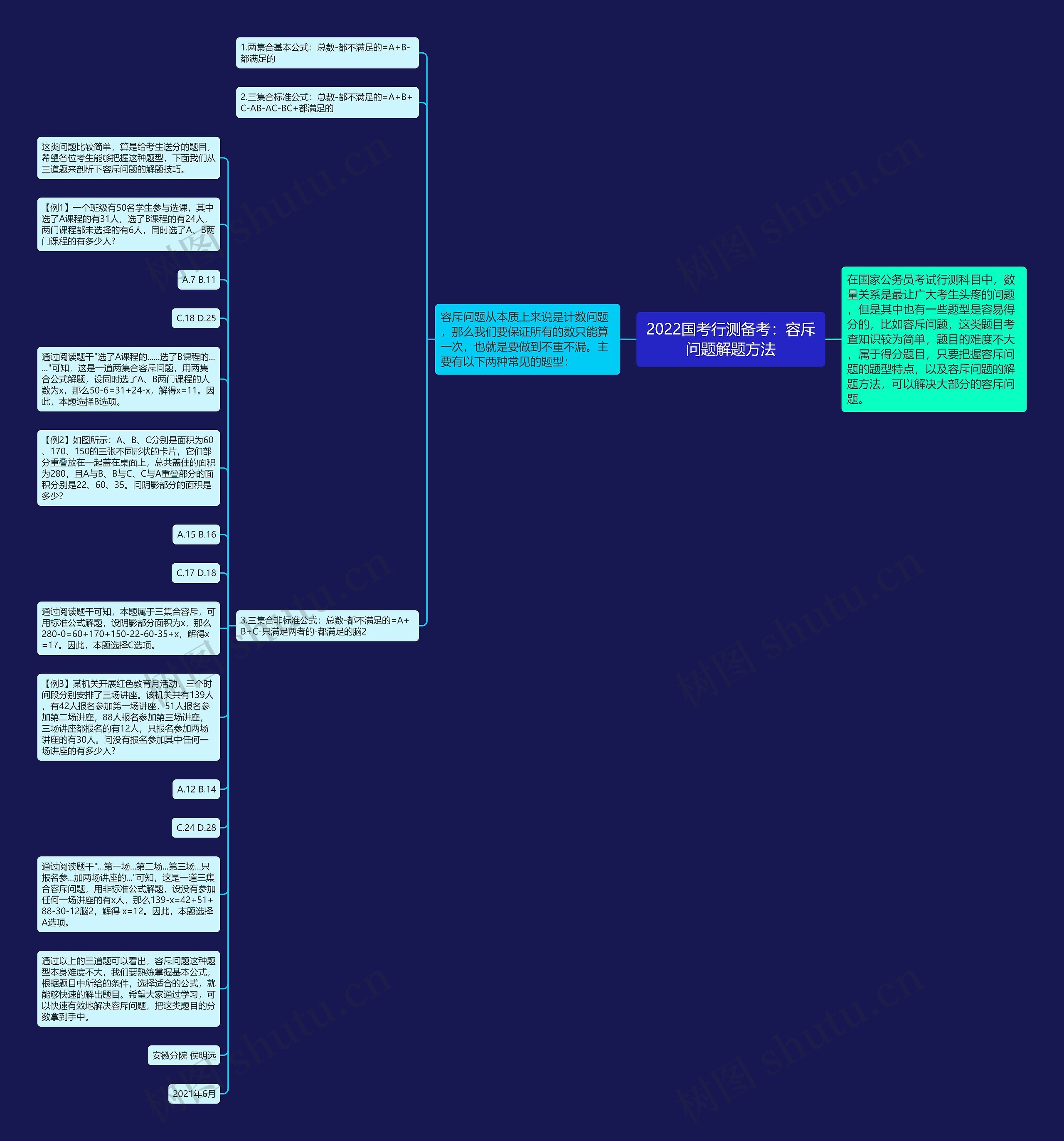 2022国考行测备考：容斥问题解题方法思维导图