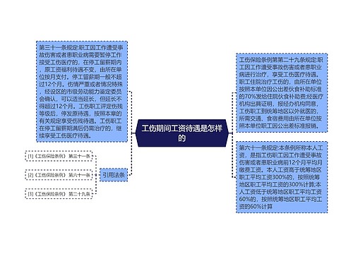 工伤期间工资待遇是怎样的