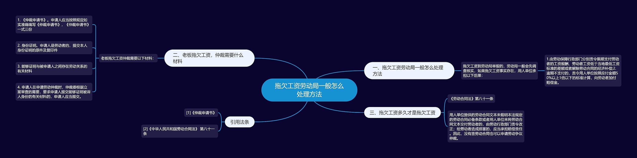 拖欠工资劳动局一般怎么处理方法