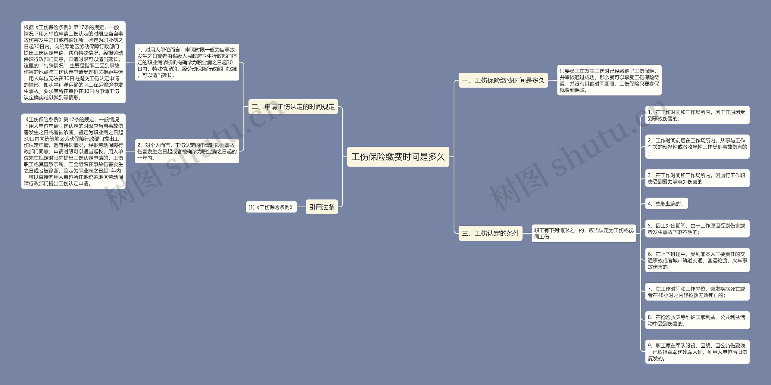 工伤保险缴费时间是多久思维导图