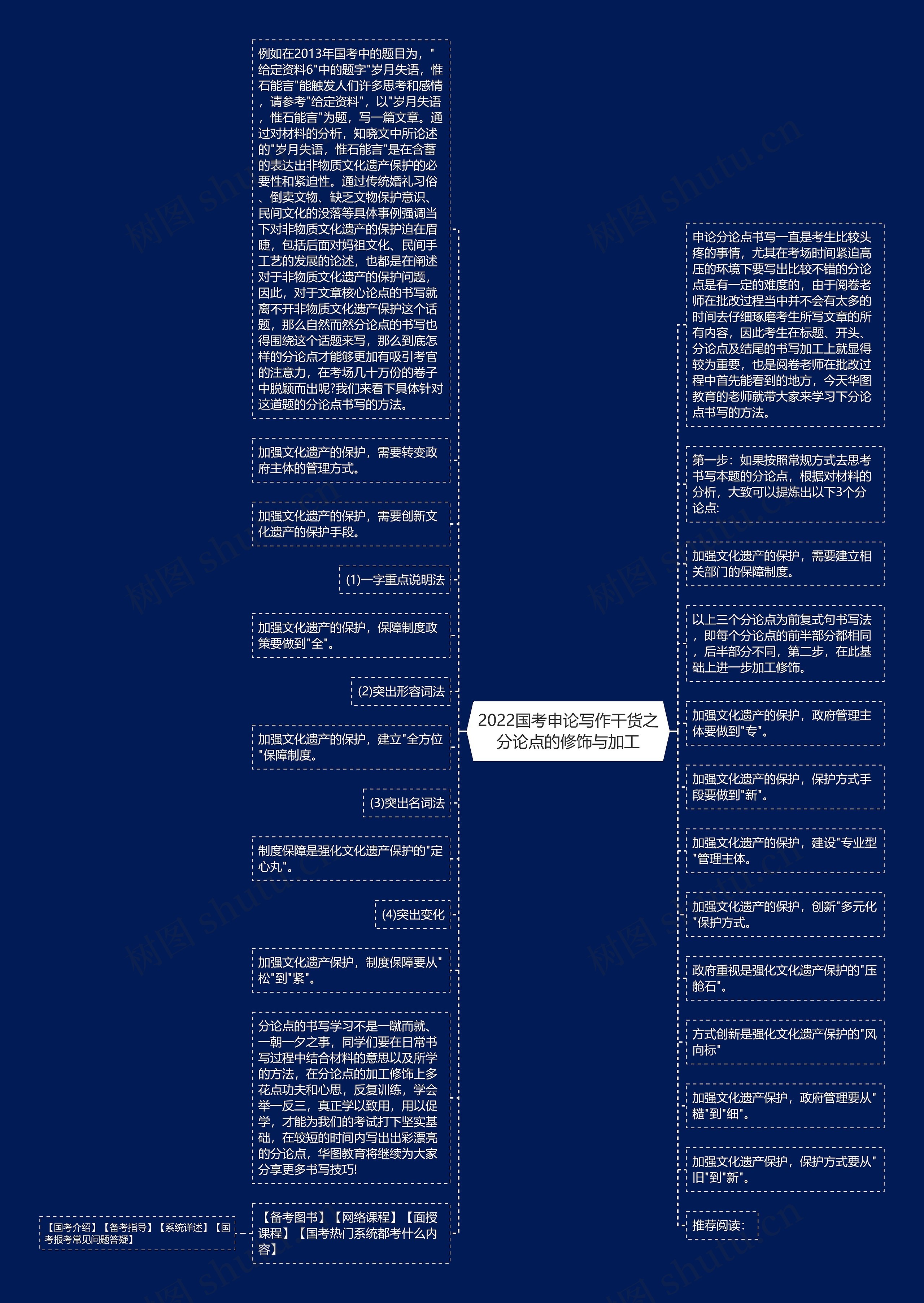 2022国考申论写作干货之分论点的修饰与加工