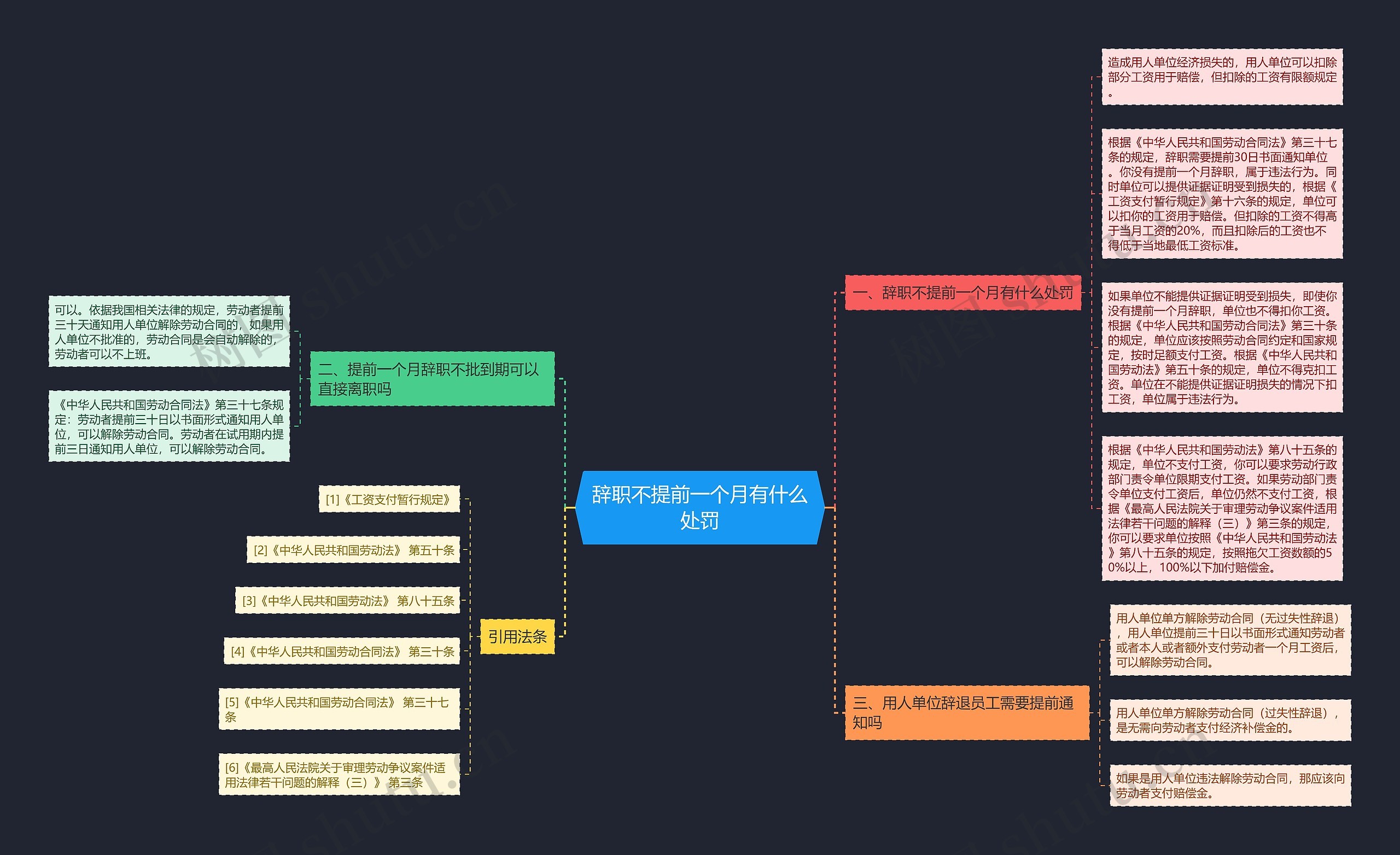 辞职不提前一个月有什么处罚思维导图