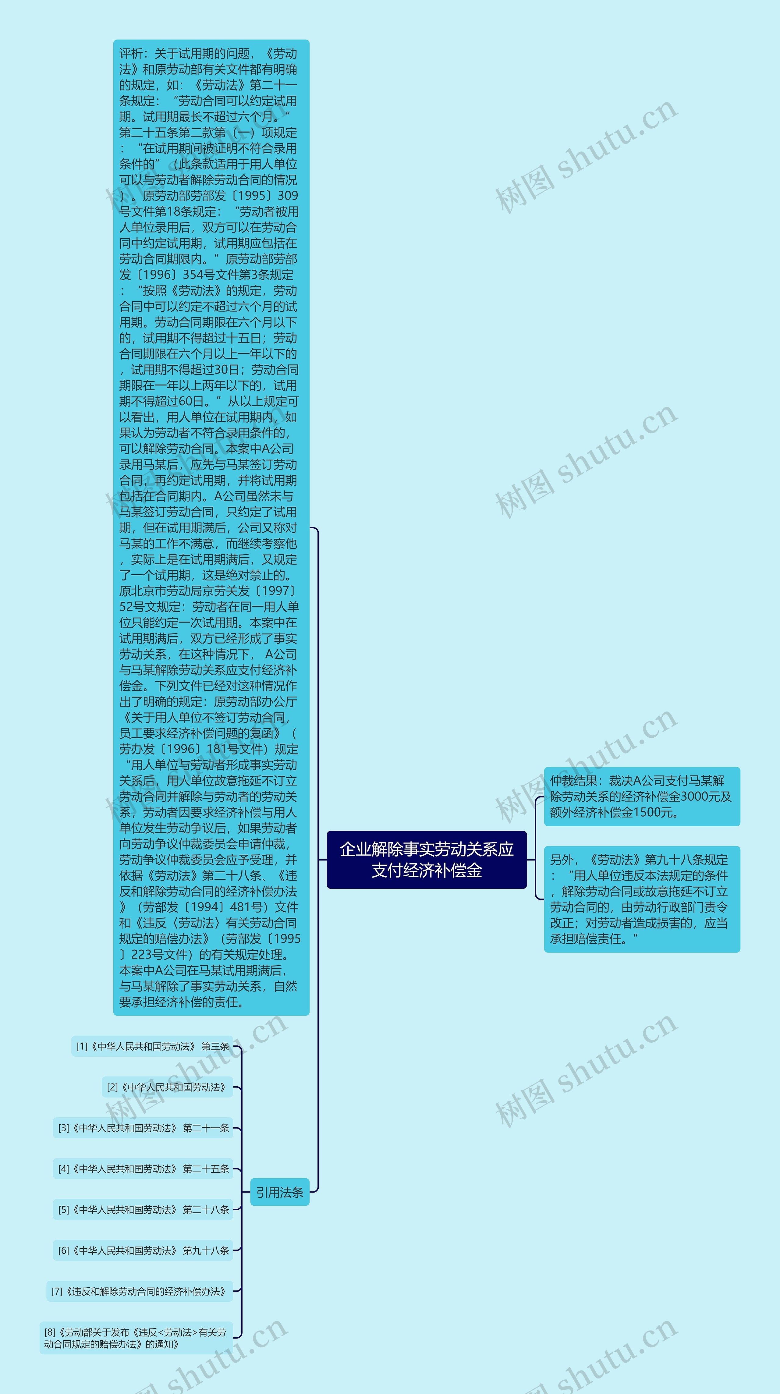 企业解除事实劳动关系应支付经济补偿金